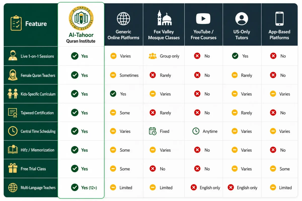 Al Tahoor Comparison Table