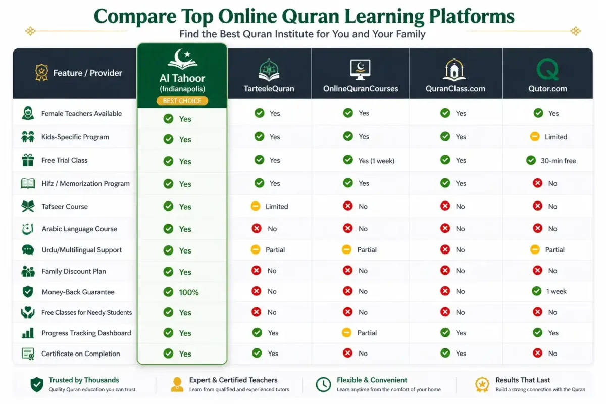 Al Tahoor Comparison Table