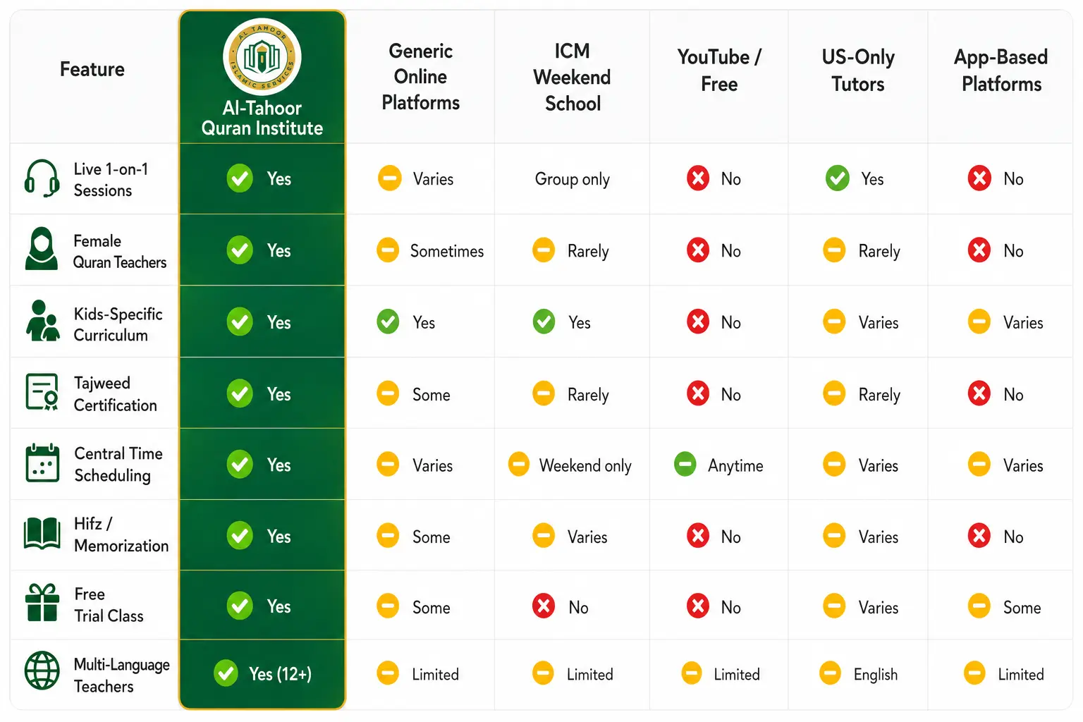 Al Tahoor Comparison Table