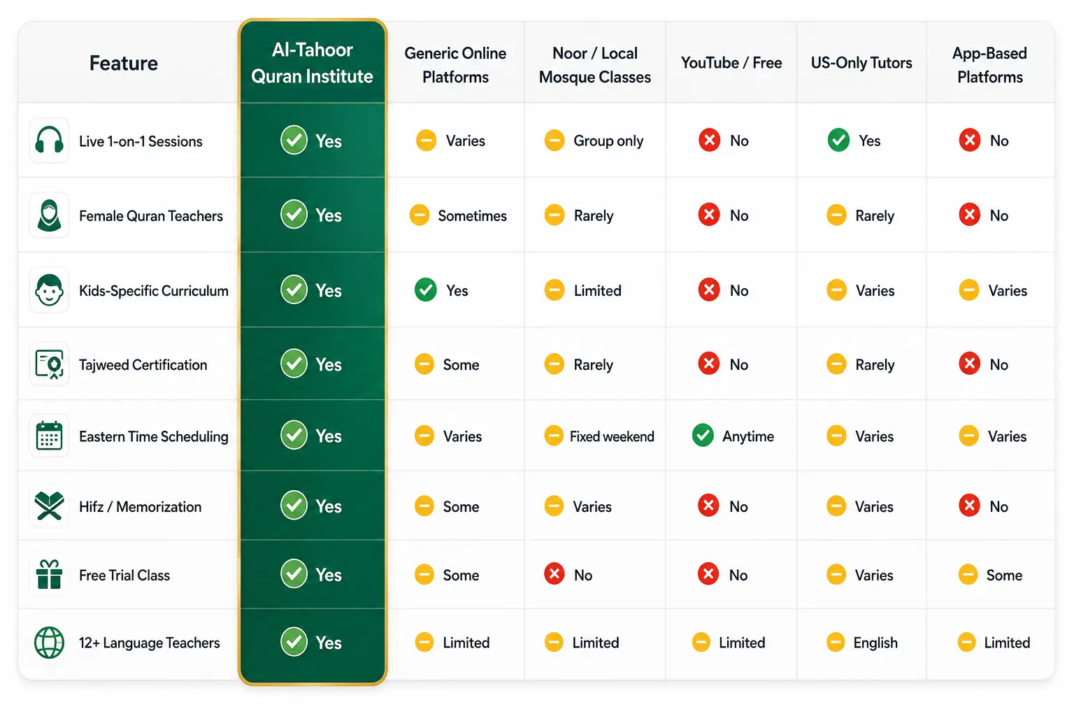 Al Tahoor Comparison Table