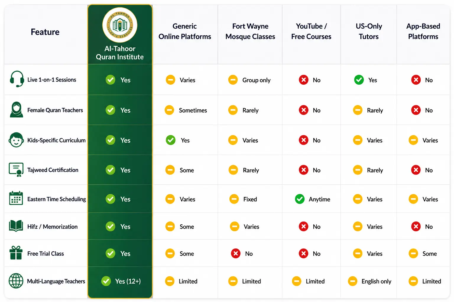 Al Tahoor Comparison Table